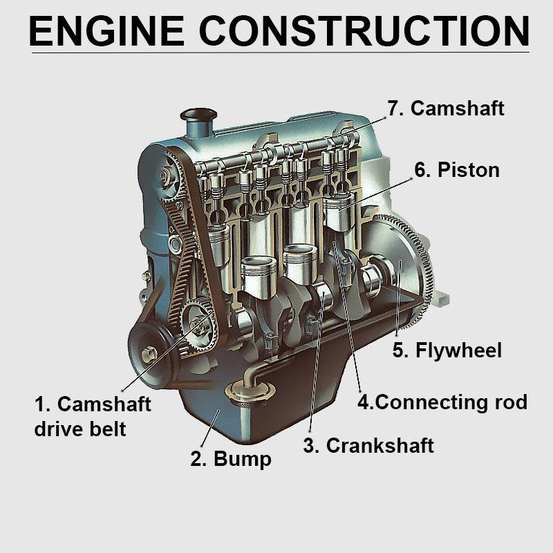 NCAM 151: ENGINE AND ITS SYSTEM MAINTANANCE