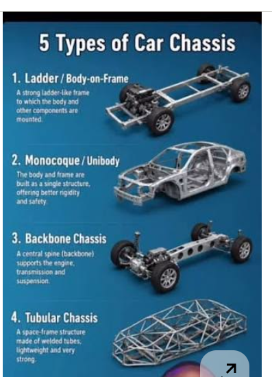 AUTOMOTIVE CHASSIS  SYSTEM MAINTENANCE