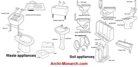 NCPL 121 SANITARY SYSTEMS INSTALLATION AND MAINTENANCE.