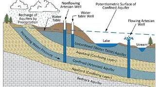 sources and systems of water