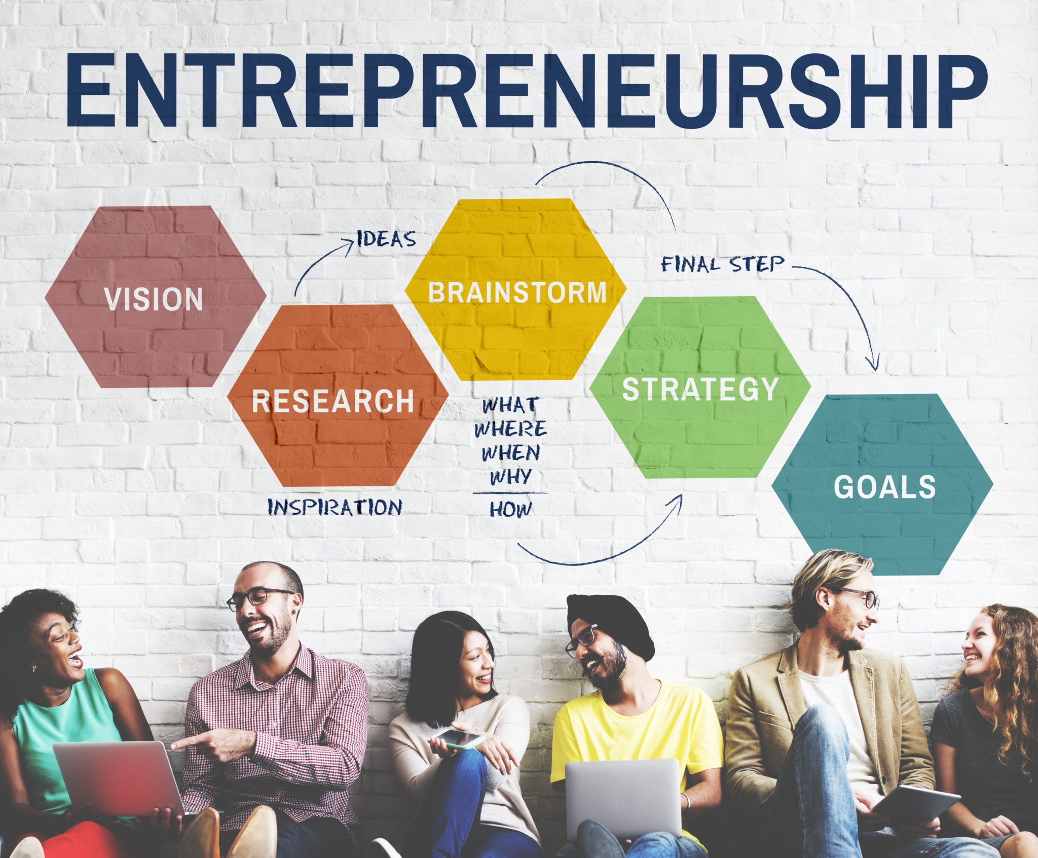 ENTREPRENEURSHIP AND BUSINESS SKILLS.